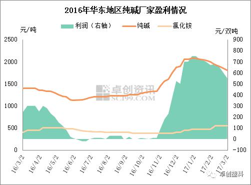 寧夏與華東地區(qū)片堿市場最新動態(tài)